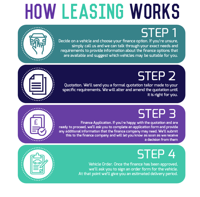 How Leasing Works